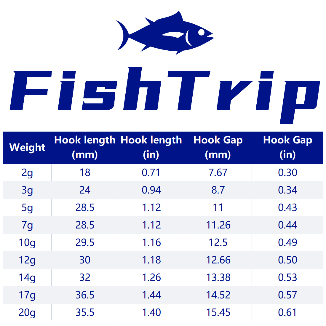 FishTrip 1~10pcs 네드 지그 헤드 낚시 후 - Fishing Hook Weedless 리뷰 및 가격